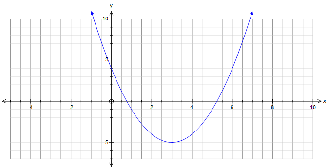 How Do You Find The Important Points To Graph Y X 3 1 Socratic