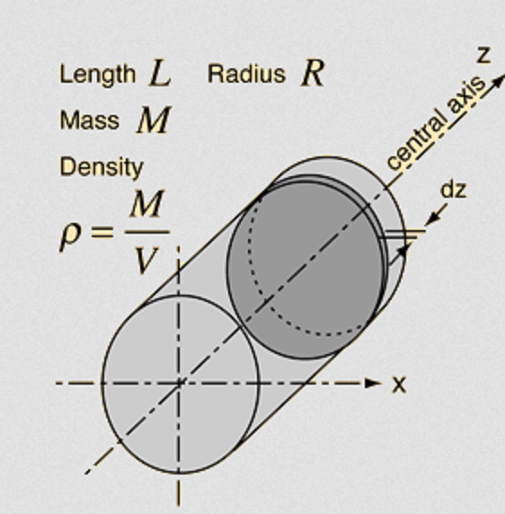 equation for polar moment of inertia circle
