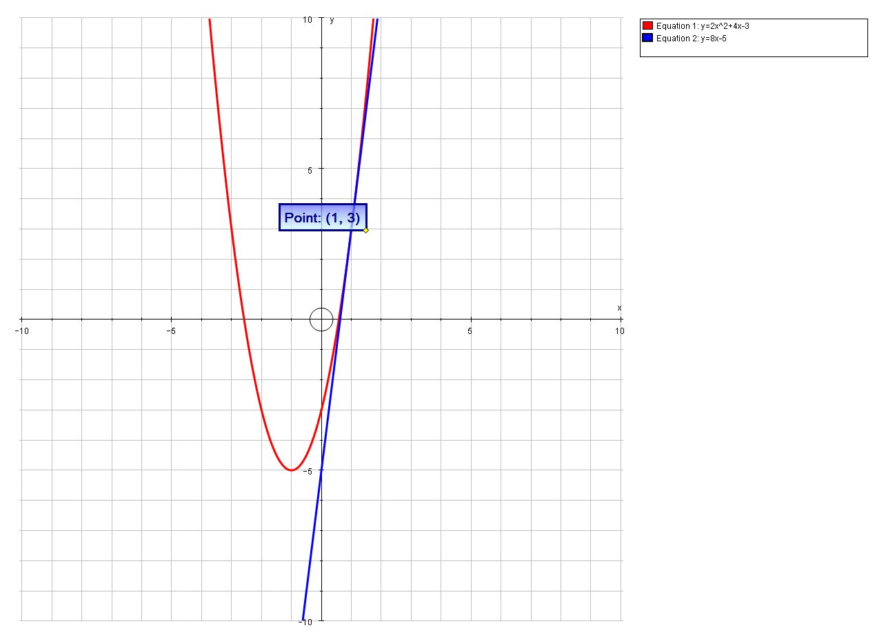 How Do You Find The Equation Of Tangent Line To The Curve Y 2x 2 4x 3 At The Point 1 3 Socratic