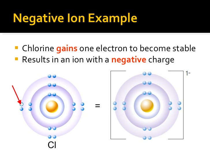 do negative ions have more protons than electrons
