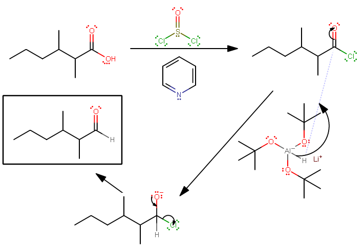 socl2 mechanism
