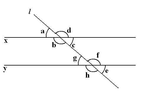 https://math.tutorvista.com/geometry/corresponding-angles.html