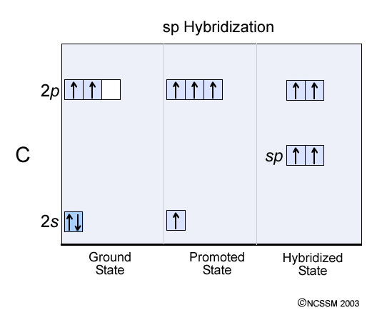 http://www.dlt.ncssm.edu/stem/c2h2-hybridization-gif