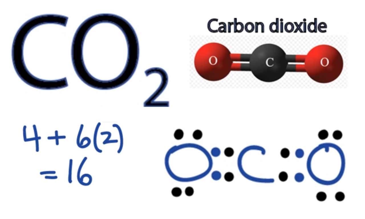 Озон угарный газ. 2 Диоксида углерода. Строение молекулы со2. Строение молекулы оксида углерода 2. Co2 строение молекулы.