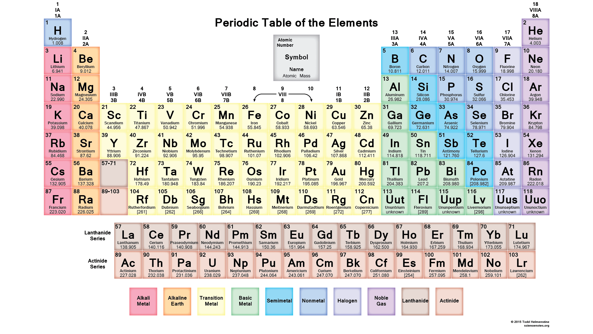 http://sciencenotes.org/printable-periodic-table/