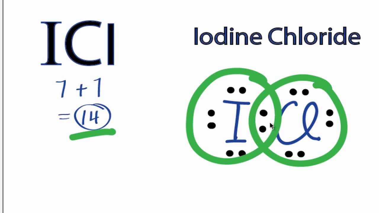 The structure of ICL is.