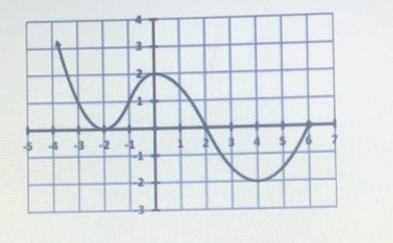 Y F X Is Given Graph Y F 3x 2 And Y F X 1 Socratic
