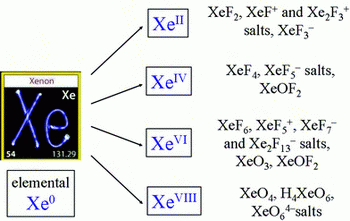 Xe Compounds