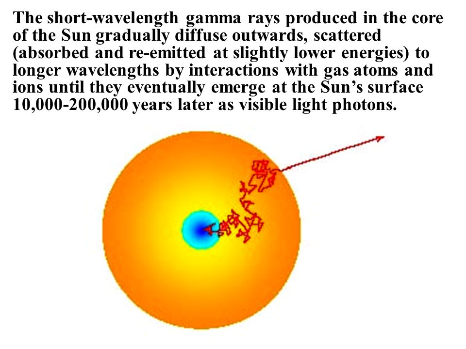 time taken to travel light from sun to earth