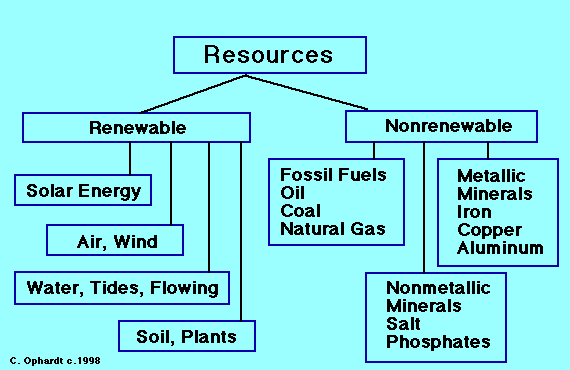 What is a renewable resource? + Example