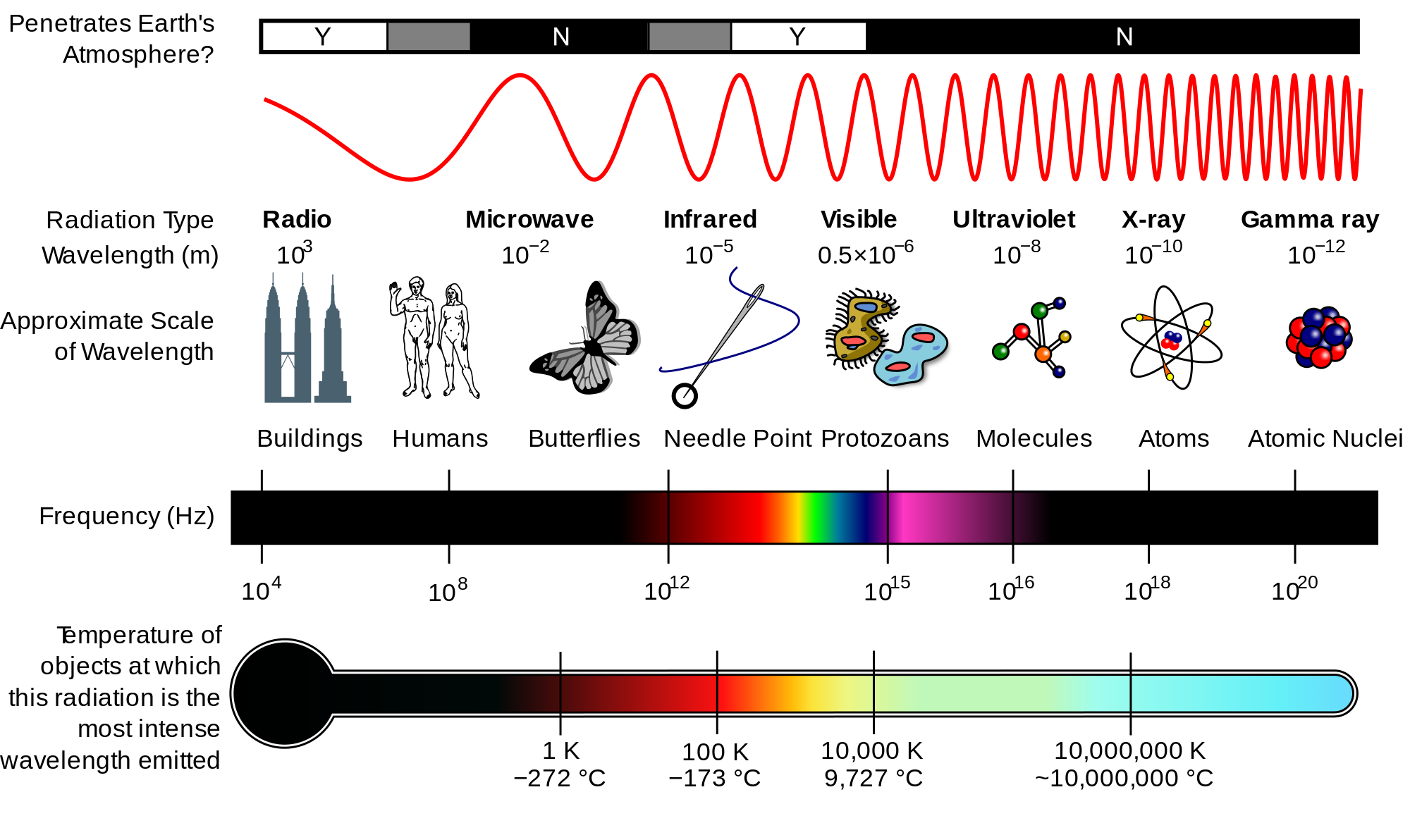https://en.wikipedia.org/wiki/Electromagnetic_spectrum