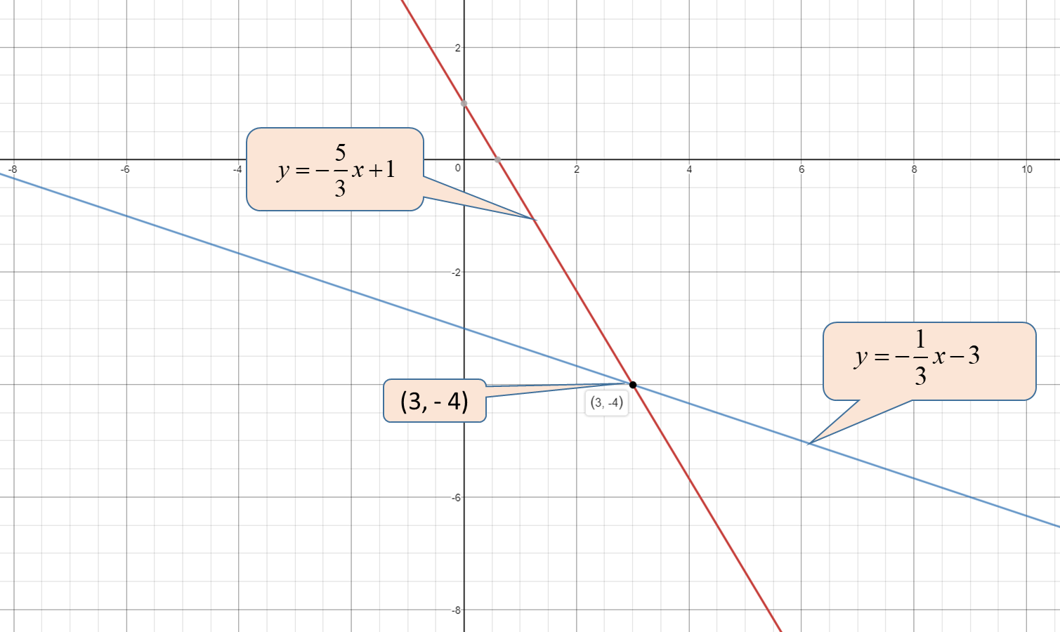 Прямая y 1 2х. Прямая y=CX. Уравнение y:3=720:9. Rotate the graph of the function y=f(x) around the y-Axis.