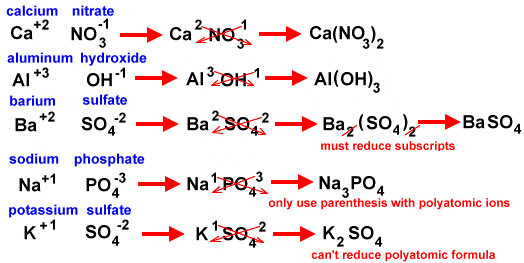 http://honorsph.startlogic.com/honorsphysicalscience/chemical%20formulas/writing_formulas.htm