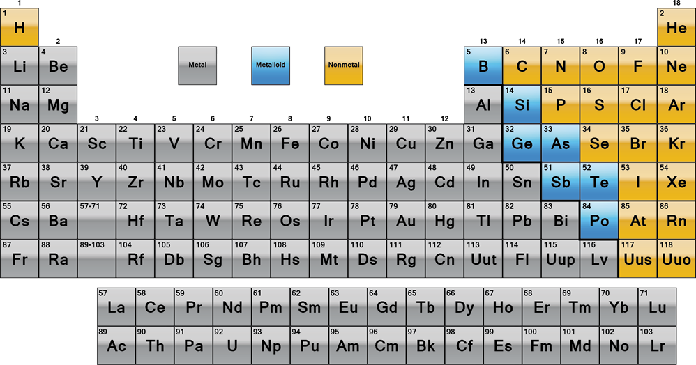 periodic table metals