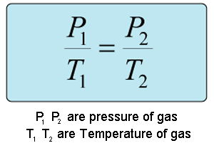 http://me-mechanicalengineering.com/gas-laws/