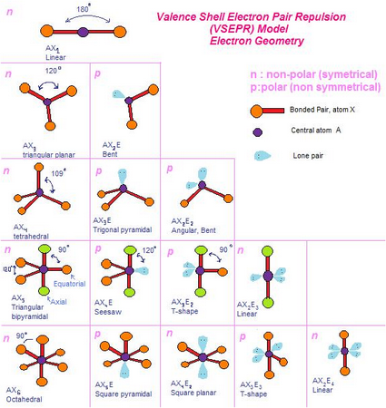 24+ What Does The Vsepr Theory Say About Molecular Geometry PNG - GM