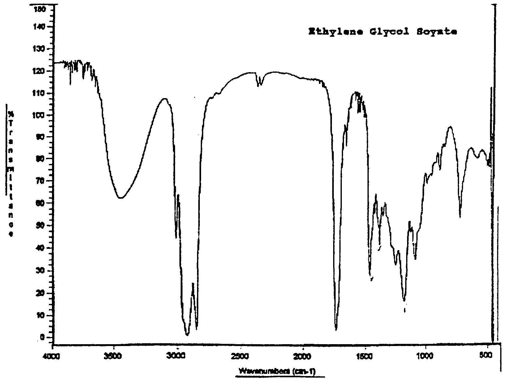 "IR spectrum of ethylene glycol". 