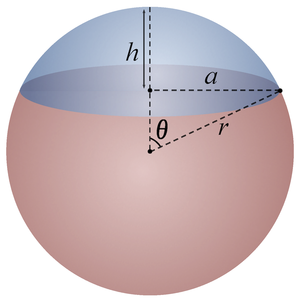 A Sphere Of Diameter 12cm Is Cut By A Plane Dividing It In Two Parts