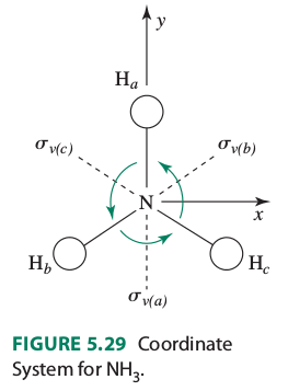 Inorganic Chemistry, Miessler et al., pg. 152