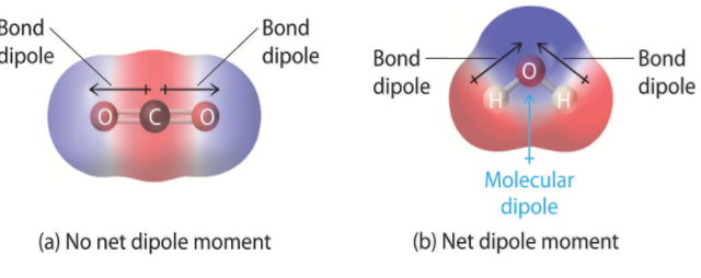 Dipole Moment CHEMISTRY COMMUNITY