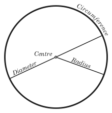 http://schools-wikipedia.org/wp/c/Circle.htm