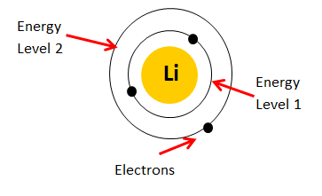 http://www.chemizzle.com/p/electron-configuration.html