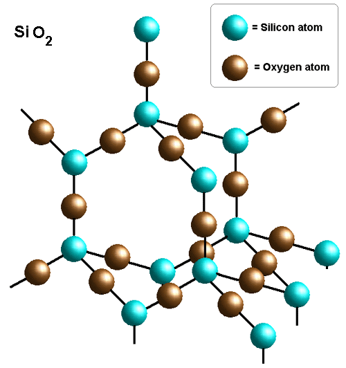 http://pixshark.com/sio2-molecule.htm