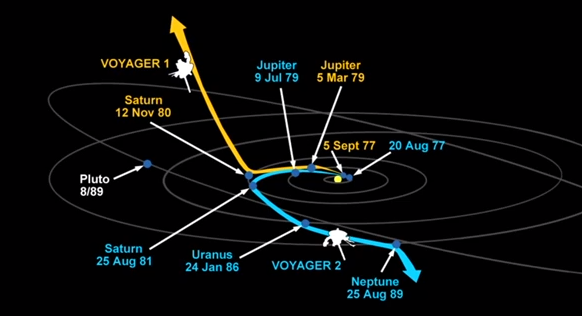 voyager 1 and 2 location 2023