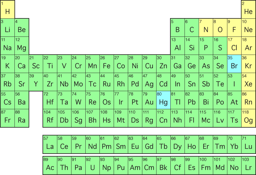 color coded periodic table solid liquid gas