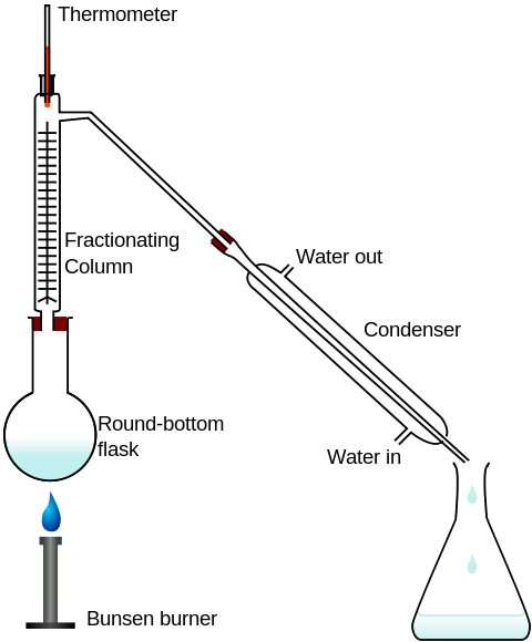 https://commons.wikimedia.org/wiki/File:Fractional_distillation_lab_apparatussvg