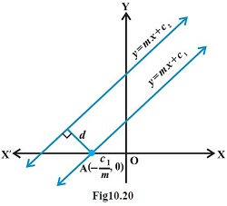 https://www.askiitians.com/iit-jee-straight-line/distance-between-two-parallel-lines/