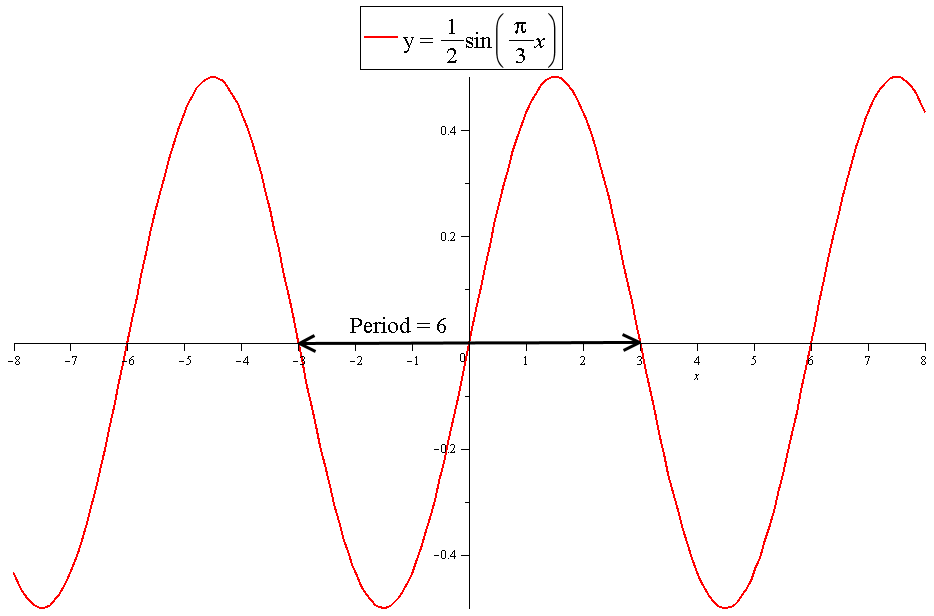 Функция y 2sin x. График функции y 2-sin2x. Y=2sin+1. Y=sin1/2x. Y=1/2sin2x.