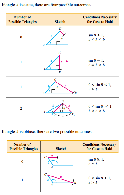 http://mmstcmracre.weebly.com/law-of-sines--cosines.html