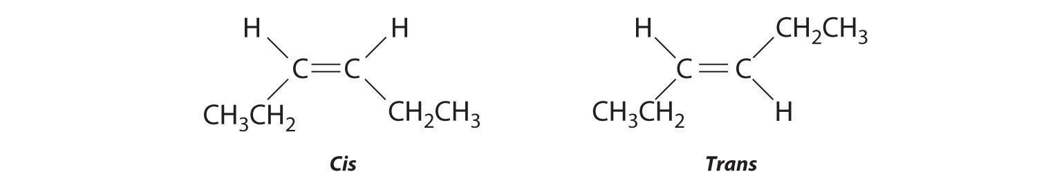 http://chemwiki.ucdavis.edu/Organic_Chemistry/Fundamentals/Overviews/24.2_Isomers_of_Organic_Compounds