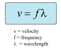 What is the wavelength of a sound wave with a frequency of 440 Hz if the  speed of sound in air is 340 m/s? | Socratic