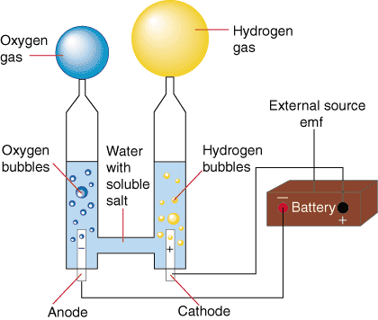 http://www.instructables.com/id/Separate-Hydrogen-and-Oxygen-from-Water-Through-El/