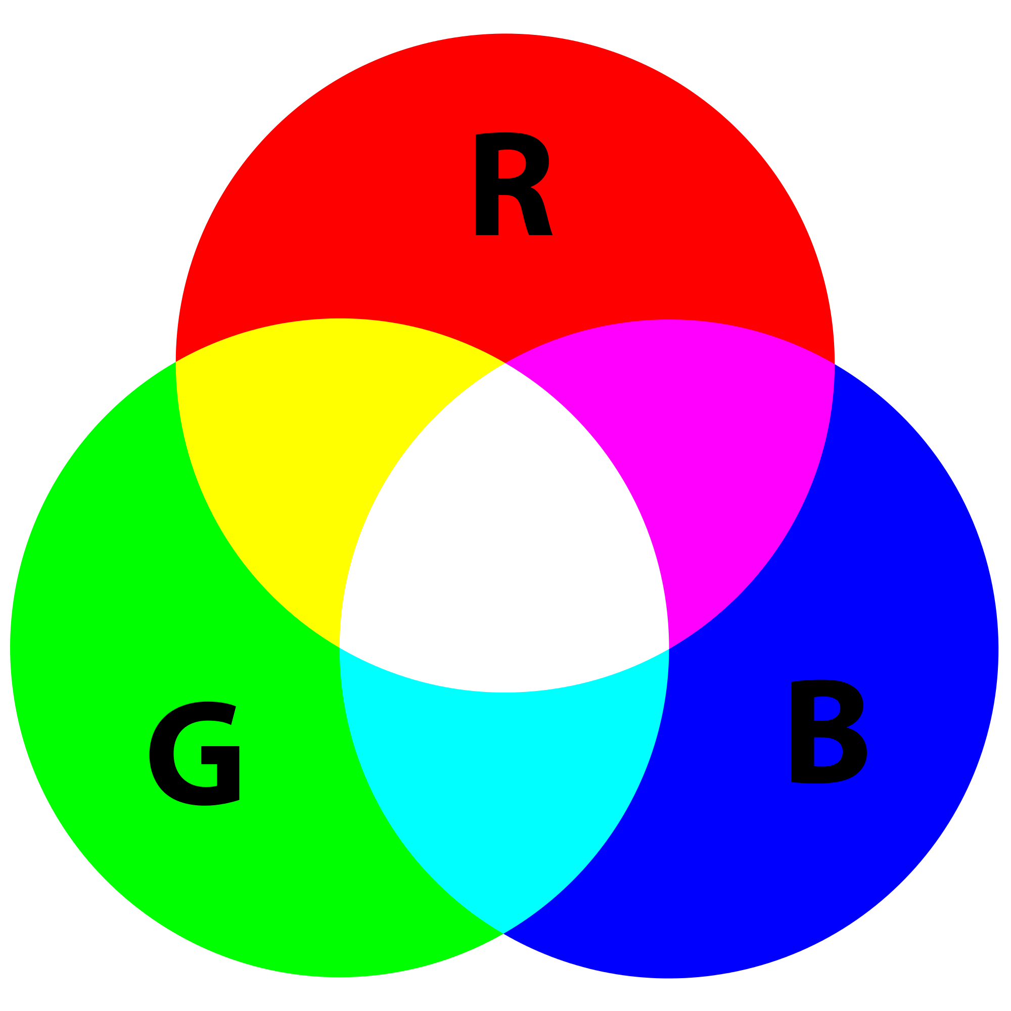 Модель РГБ цвета. Аддитивная модель цвета RGB. Цветовая модель РГБ. Базовые цвета РГБ.