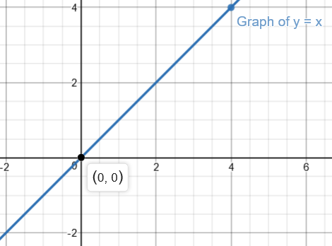 How Do You Graph Y X 3 1 Socratic