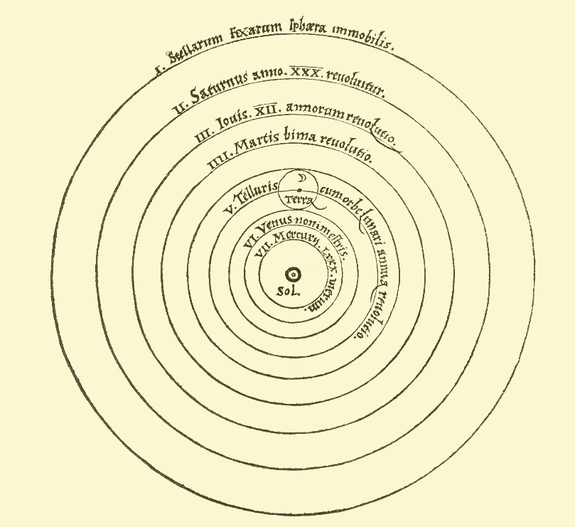 https://en.wikipedia.org/wiki/Copernican_heliocentrism