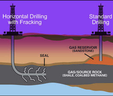 http://frackwire.com/what-is-natural-gas/