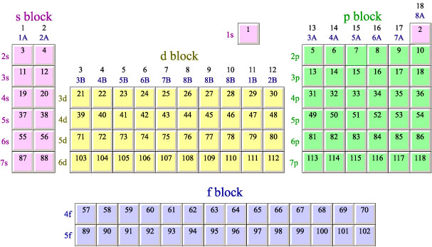 http://www.glogster.com/marianchemistry5/periodic-table-marian-chemistry-5/g-6mjoaqplf3ufa3ng7c4eja0