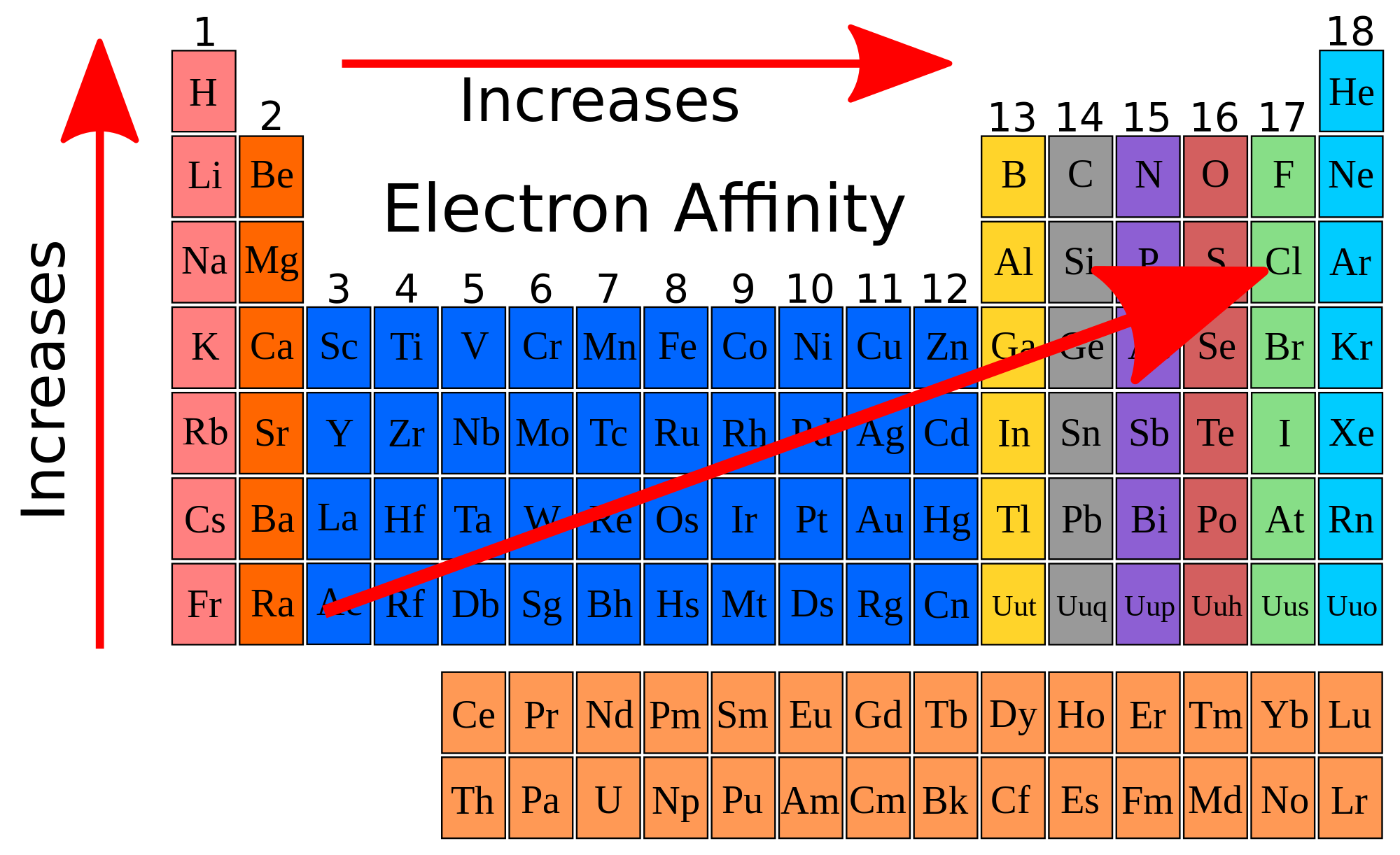http://en.wikibooks.org/wiki/High_School_Chemistry/Electron_Affinity