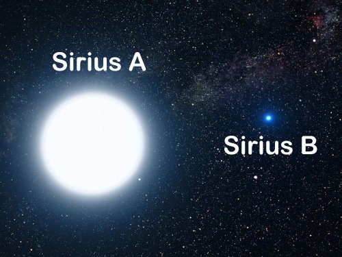 What is the temperature of Sirius? | Socratic
