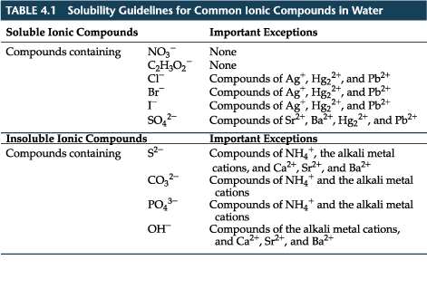 http://snowguides.info/soluble-and-insoluble-substances-worksheets/