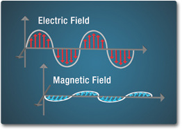 compare and contrast mechanical and electromagnetic waves