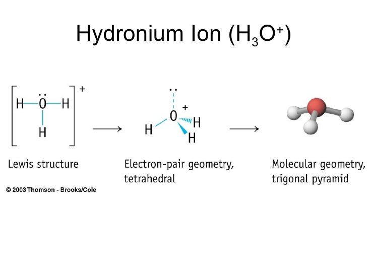 So, lewis structure and shape of Hydronium ion is. 