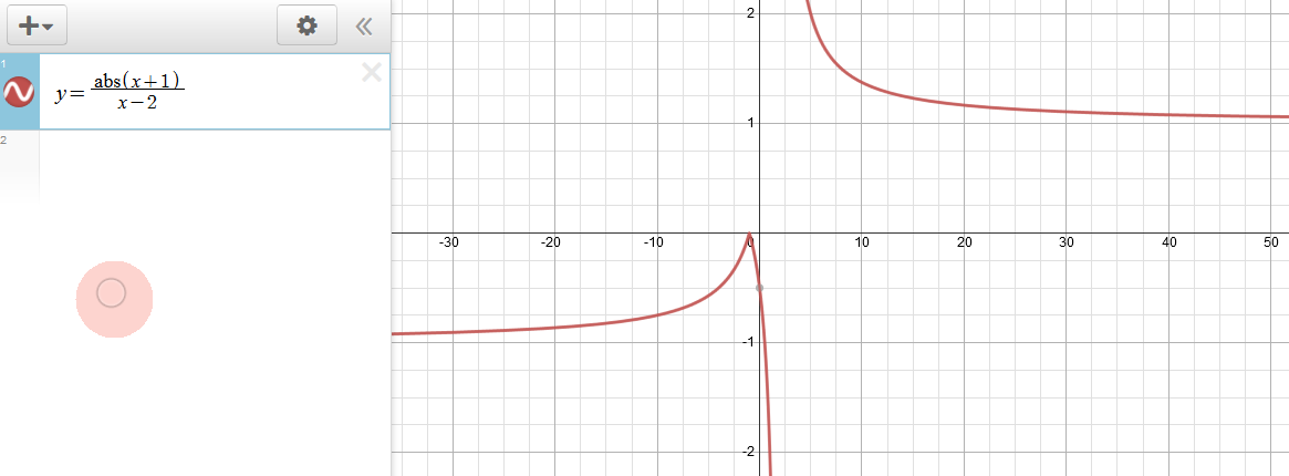 How Many Horizontal Asymptotes Can The Graph Of Y F X Have Socratic