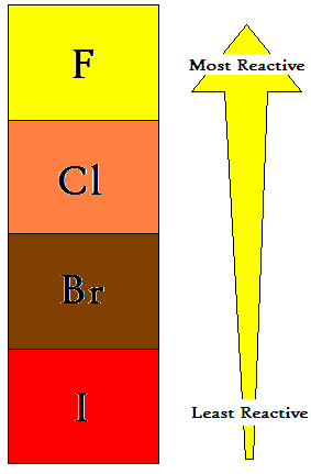 http://bodysmartinc.com/photouid/group-17-halogens-periodic-table