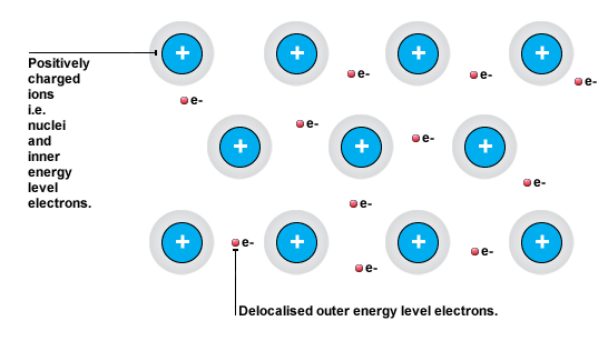 http://www.bbc.co.uk/bitesize/higher/chemistry/energy/bsp/revision/3/