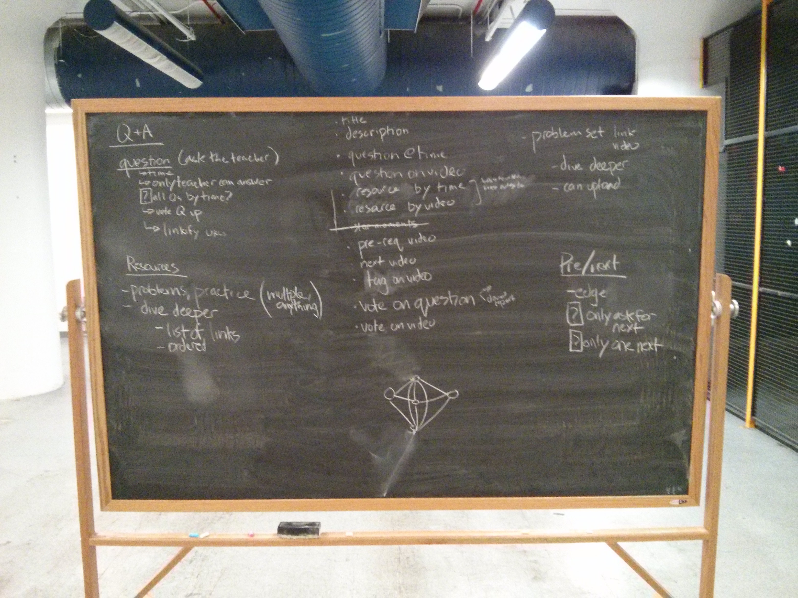Notes from one of our first brainstorming sessions